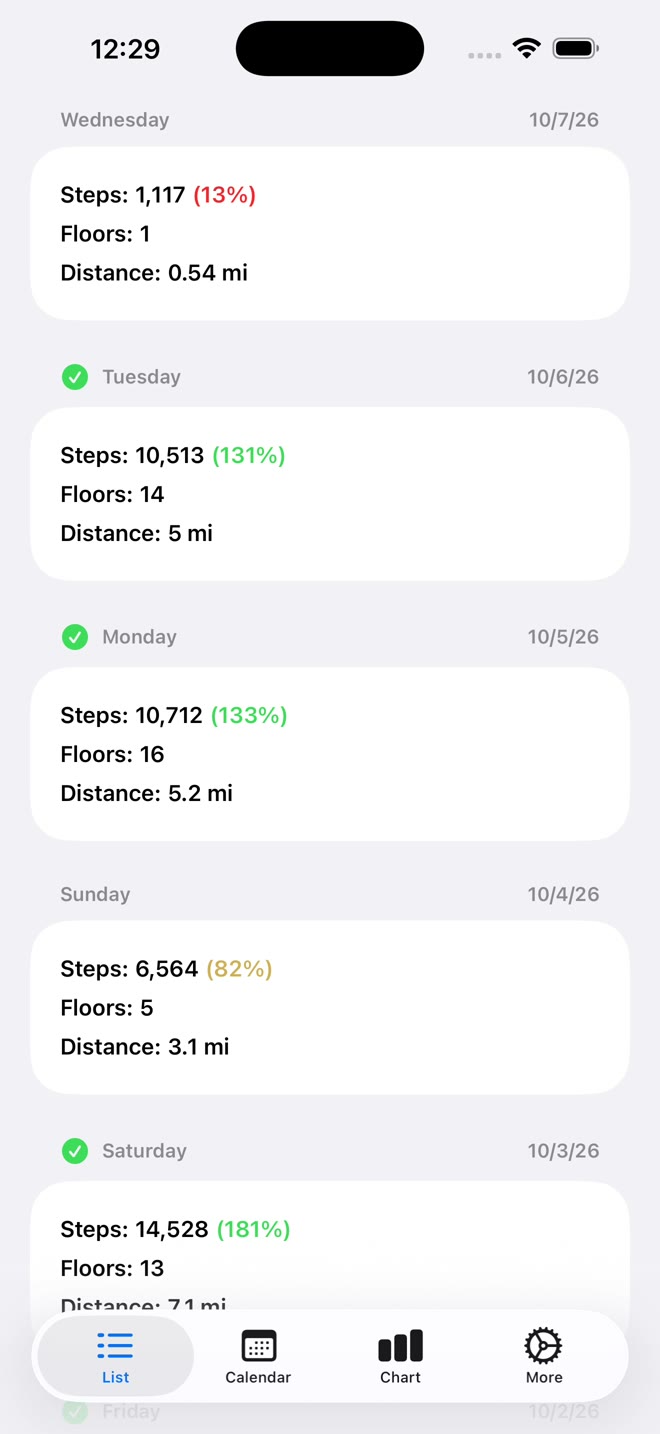 Daily list of steps, floors and distance